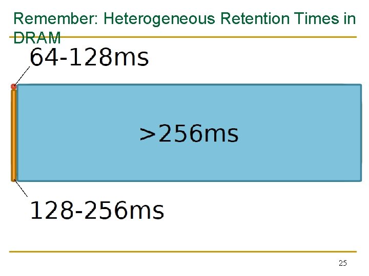 Remember: Heterogeneous Retention Times in DRAM 25 