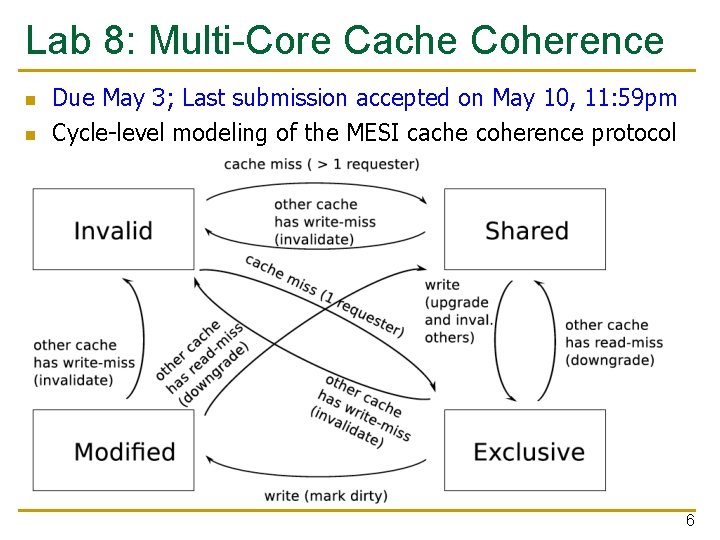 Lab 8: Multi-Core Cache Coherence n Due May 3; Last submission accepted on May