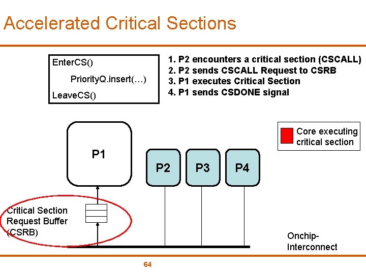 Accelerated Critical Sections Enter. CS() Priority. Q. insert(…) Leave. CS() 1. P 2 encounters