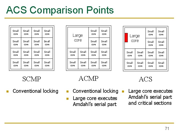 ACS Comparison Points Small core Small core Small core Small core Small core Conventional