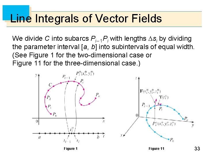 Line Integrals of Vector Fields We divide C into subarcs Pi – 1 Pi