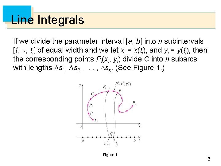 Line Integrals If we divide the parameter interval [a, b] into n subintervals [ti