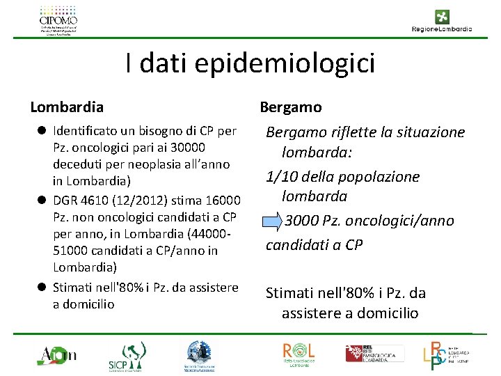 I dati epidemiologici Lombardia Identificato un bisogno di CP per Pz. oncologici pari ai