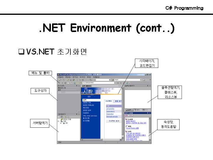 C# Programming . NET Environment (cont. . ) q VS. NET 초기화면 