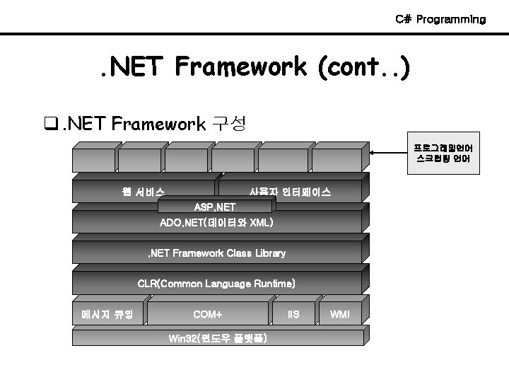 C# Programming . NET Framework (cont. . ) q. NET Framework 구성 프로그래밍언어 스크립팅
