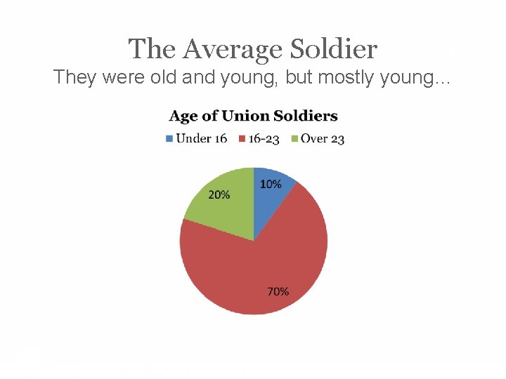 The Average Soldier They were old and young, but mostly young… 