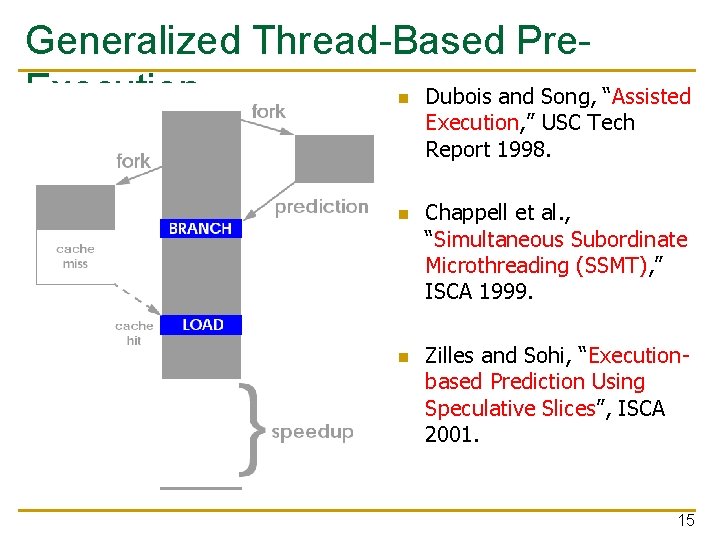 Generalized Thread-Based Pre. Execution Dubois and Song, “Assisted n Execution, ” USC Tech Report