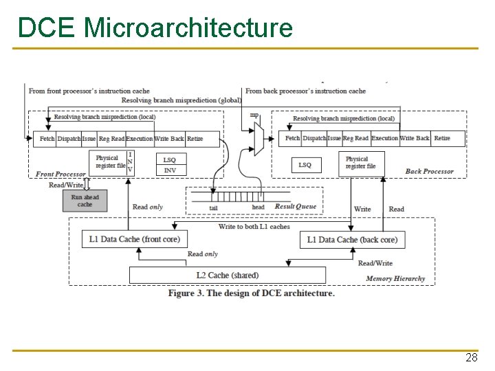 DCE Microarchitecture 28 