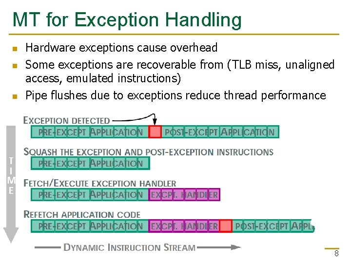 MT for Exception Handling n n n Hardware exceptions cause overhead Some exceptions are