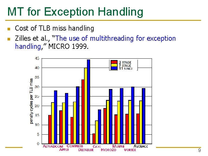 MT for Exception Handling n n Cost of TLB miss handling Zilles et al.