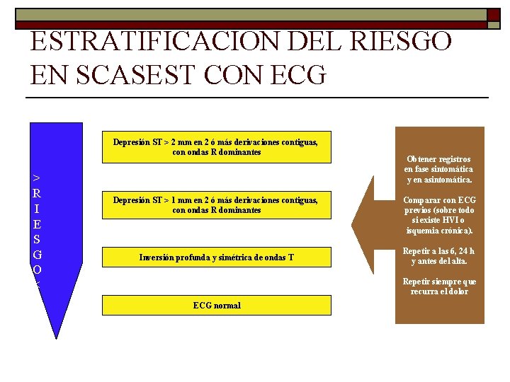 ESTRATIFICACION DEL RIESGO EN SCASEST CON ECG Depresión ST > 2 mm en 2