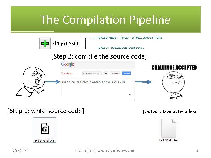 The Compilation Pipeline (In j. GRASP) [Step 2: compile the source code] [Step 1: