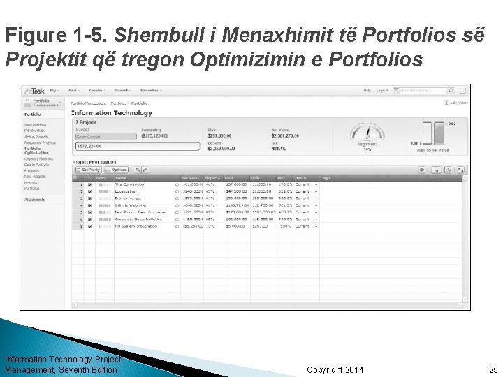 Figure 1 -5. Shembull i Menaxhimit të Portfolios së Projektit që tregon Optimizimin e