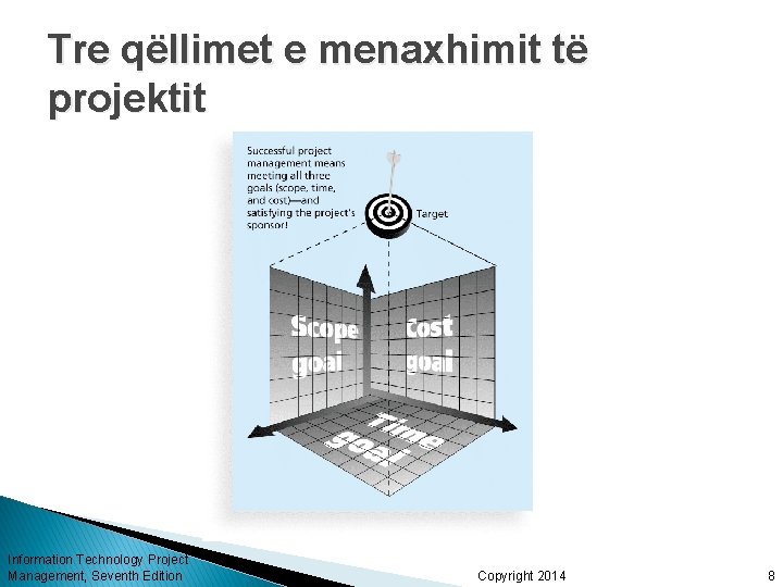 Tre qëllimet e menaxhimit të projektit Information Technology Project Management, Seventh Edition Copyright 2014