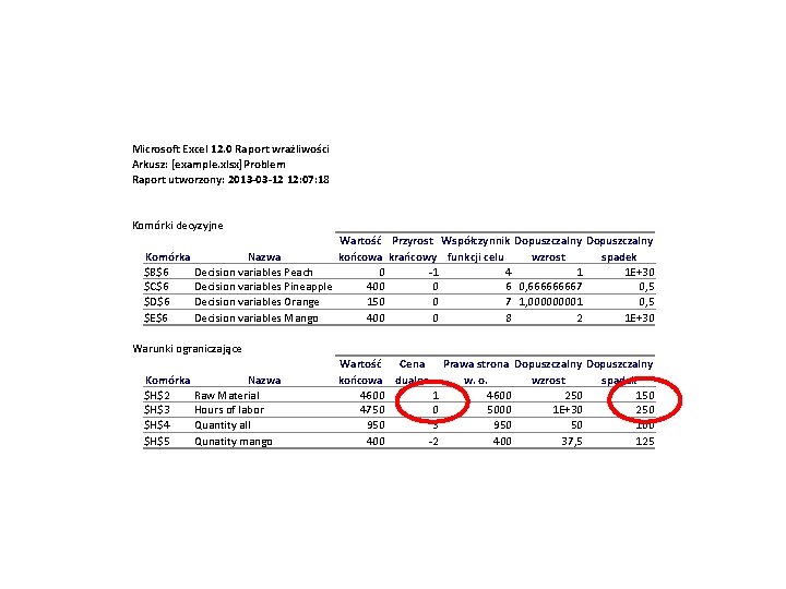 Microsoft Excel 12. 0 Raport wrażliwości Arkusz: [example. xlsx]Problem Raport utworzony: 2013 -03 -12