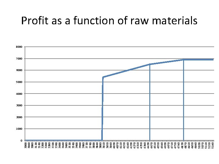 3000 3040 3080 3120 3160 3200 3240 3280 3320 3360 3400 3440 3480 3520