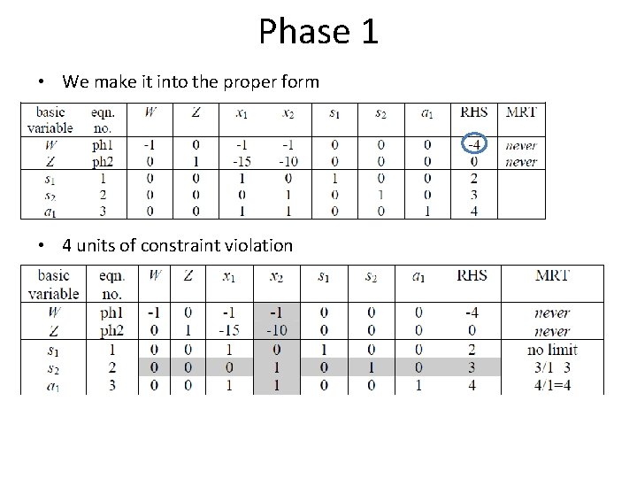 Phase 1 • We make it into the proper form • 4 units of