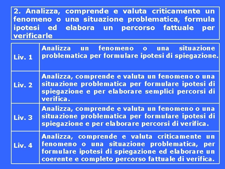 2. Analizza, comprende e valuta criticamente un fenomeno o una situazione problematica, formula ipotesi