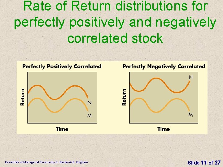 Rate of Return distributions for perfectly positively and negatively correlated stock Essentials of Managerial Rate of Return distributions for perfectly positively and negatively correlated stock Essentials of Managerial