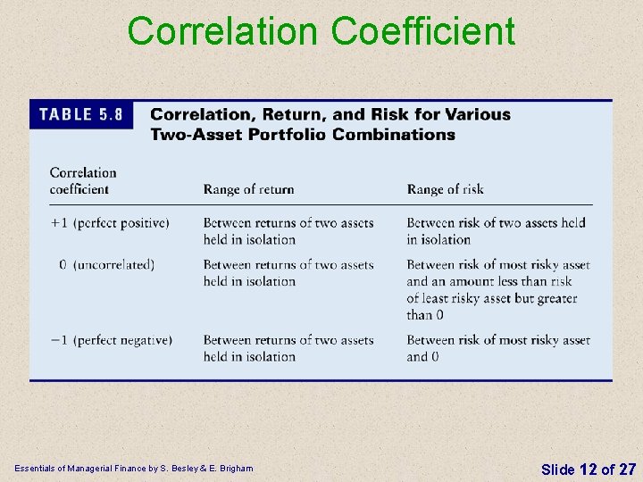 Correlation Coefficient Essentials of Managerial Finance by S. Besley & E. Brigham Slide 12 Correlation Coefficient Essentials of Managerial Finance by S. Besley & E. Brigham Slide 12
