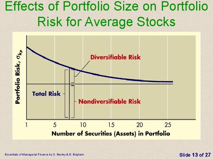 Effects of Portfolio Size on Portfolio Risk for Average Stocks Essentials of Managerial Finance Effects of Portfolio Size on Portfolio Risk for Average Stocks Essentials of Managerial Finance