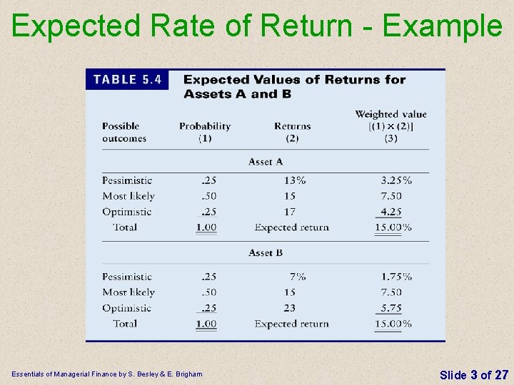 Expected Rate of Return - Example Essentials of Managerial Finance by S. Besley & Expected Rate of Return - Example Essentials of Managerial Finance by S. Besley &