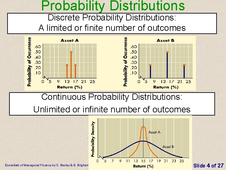 Probability Distributions Discrete Probability Distributions: A limited or finite number of outcomes Continuous Probability Probability Distributions Discrete Probability Distributions: A limited or finite number of outcomes Continuous Probability