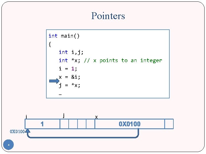 Pointers int main() { int i, j; int *x; // x points to an