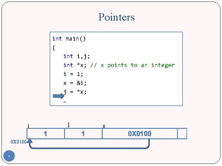 Pointers int main() { int i, j; int *x; // x points to an