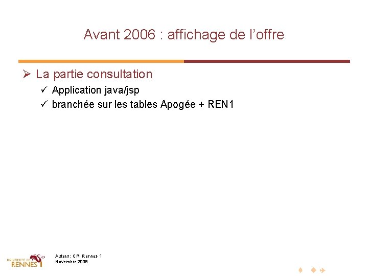 Avant 2006 : affichage de l’offre Ø La partie consultation ü Application java/jsp ü