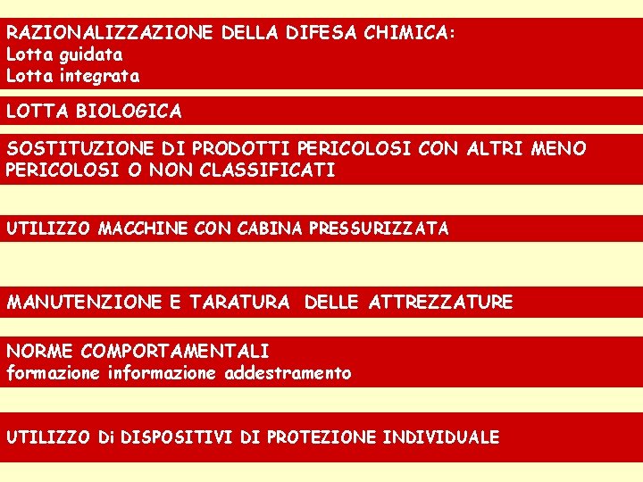 RAZIONALIZZAZIONE DELLA DIFESA CHIMICA: Lotta guidata Lotta integrata LOTTA BIOLOGICA SOSTITUZIONE DI PRODOTTI PERICOLOSI