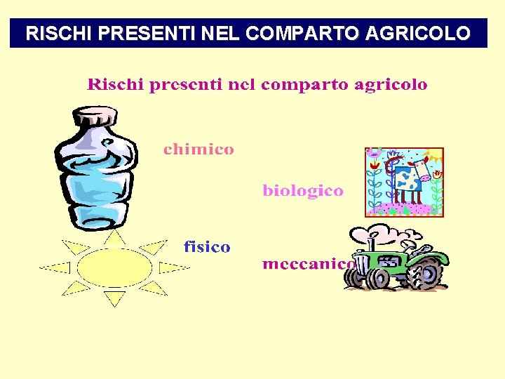 RISCHI PRESENTI NEL COMPARTO AGRICOLO 