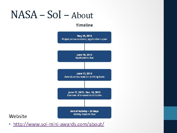 NASA – So. I – About Website • http: //www. soi-mini-awards. com/about/ 