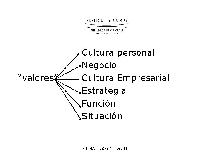 “valores” Cultura personal Negocio Cultura Empresarial Estrategia Función Situación CEMA, 15 de julio de