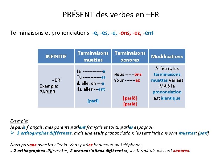 PRÉSENT des verbes en –ER Terminaisons et prononciations: -e, -es, -e, -ons, -ez, -ent