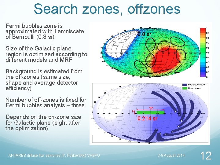 Search zones, offzones Fermi bubbles zone is approximated with Lemniscate of Bernoulli (0. 8