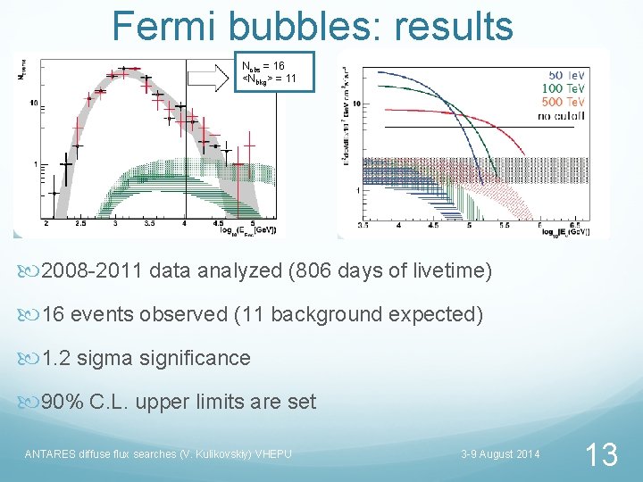 Fermi bubbles: results Nobs = 16 <Nbkg> = 11 2008 -2011 data analyzed (806