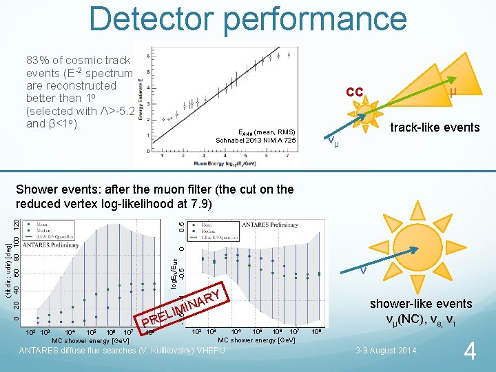 Detector performance 83% of cosmic track events (E-2 spectrum) are reconstructed better than 1