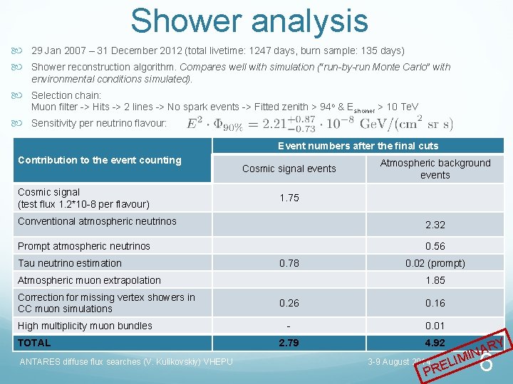 Shower analysis 29 Jan 2007 – 31 December 2012 (total livetime: 1247 days, burn