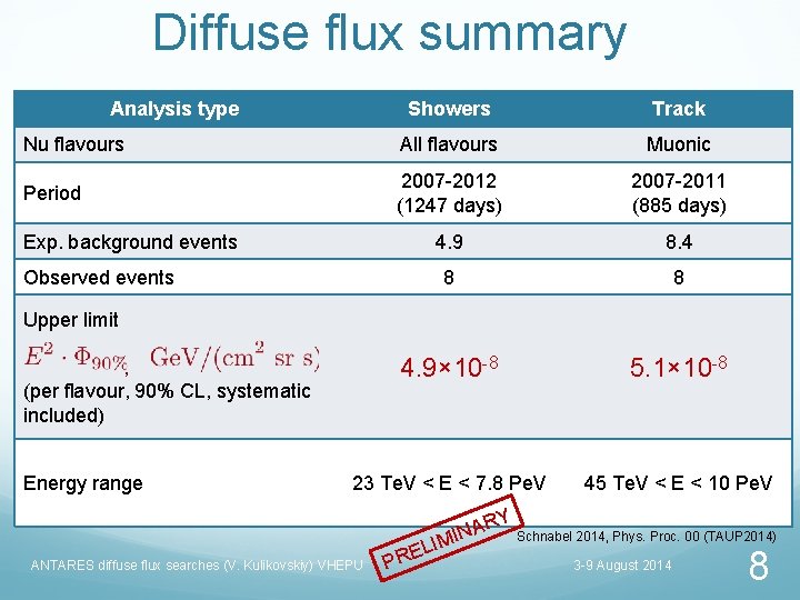 Diffuse flux summary Analysis type Showers Track Nu flavours All flavours Muonic Period 2007