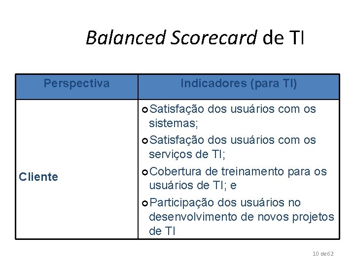 Balanced Scorecard de TI Perspectiva Indicadores (para TI) ¢Satisfação Cliente dos usuários com os