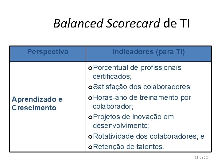 Balanced Scorecard de TI Perspectiva Indicadores (para TI) ¢Porcentual Aprendizado e Crescimento de profissionais