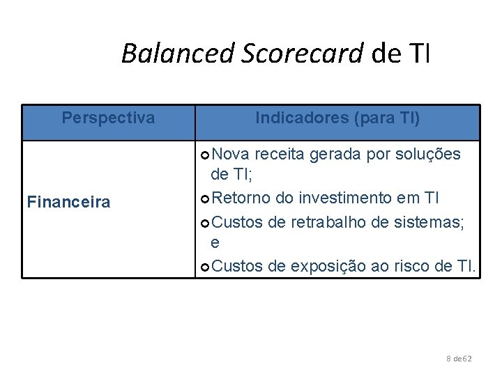 Balanced Scorecard de TI Perspectiva Indicadores (para TI) ¢Nova Financeira receita gerada por soluções