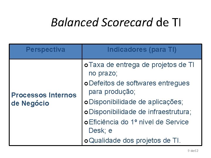 Balanced Scorecard de TI Perspectiva Indicadores (para TI) ¢Taxa Processos Internos de Negócio de