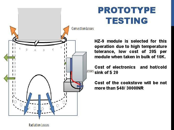 PROTOTYPE TESTING HZ-9 module is selected for this operation due to high temperature tolerance,