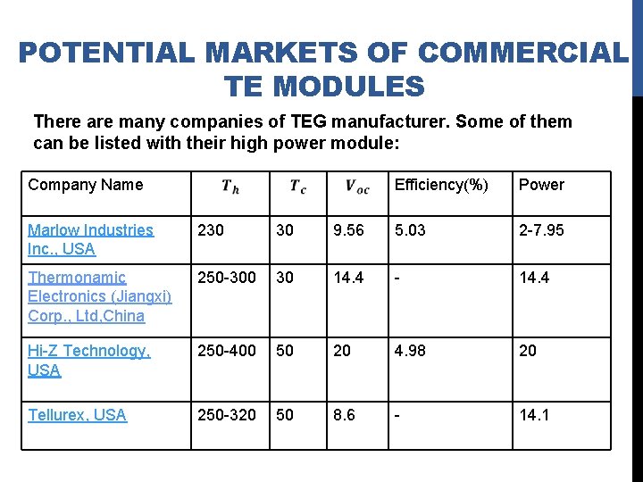 POTENTIAL MARKETS OF COMMERCIAL TE MODULES There are many companies of TEG manufacturer. Some