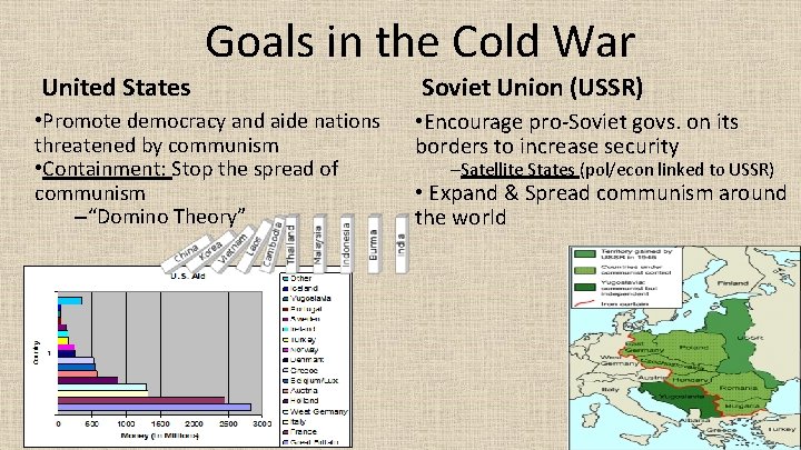 Goals in the Cold War United States Soviet Union (USSR) • Promote democracy and