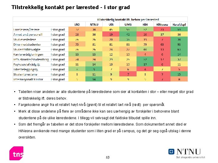 Tilstrekkelig kontakt per lærested – i stor grad • Tabellen viser andelen av alle