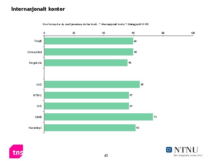 Internasjonalt kontor Hvor fornøyd er du med tjenestene du har brukt…? Internasjonalt kontor ?