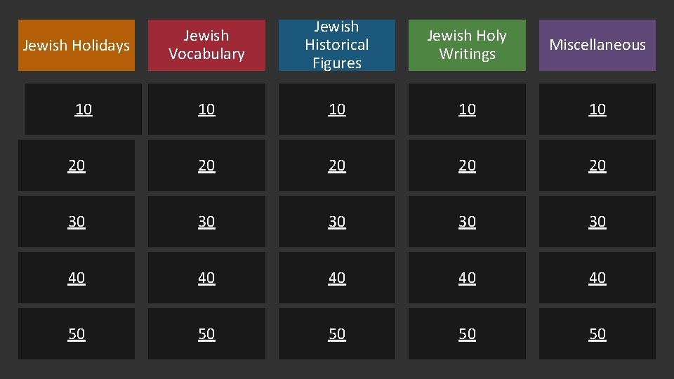 Jewish Vocabulary Jewish Historical Figures Jewish Holy Writings Miscellaneous 10 10 20 20 20